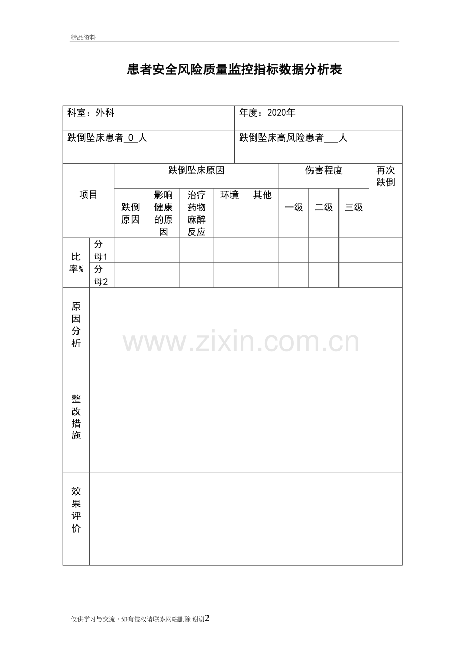 患者安全风险质量监控指标数据分析表教学内容.doc_第2页