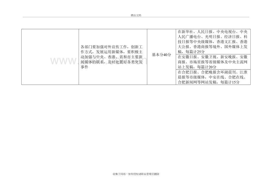 宣传工作考核细则(草稿)复习进程.doc_第3页