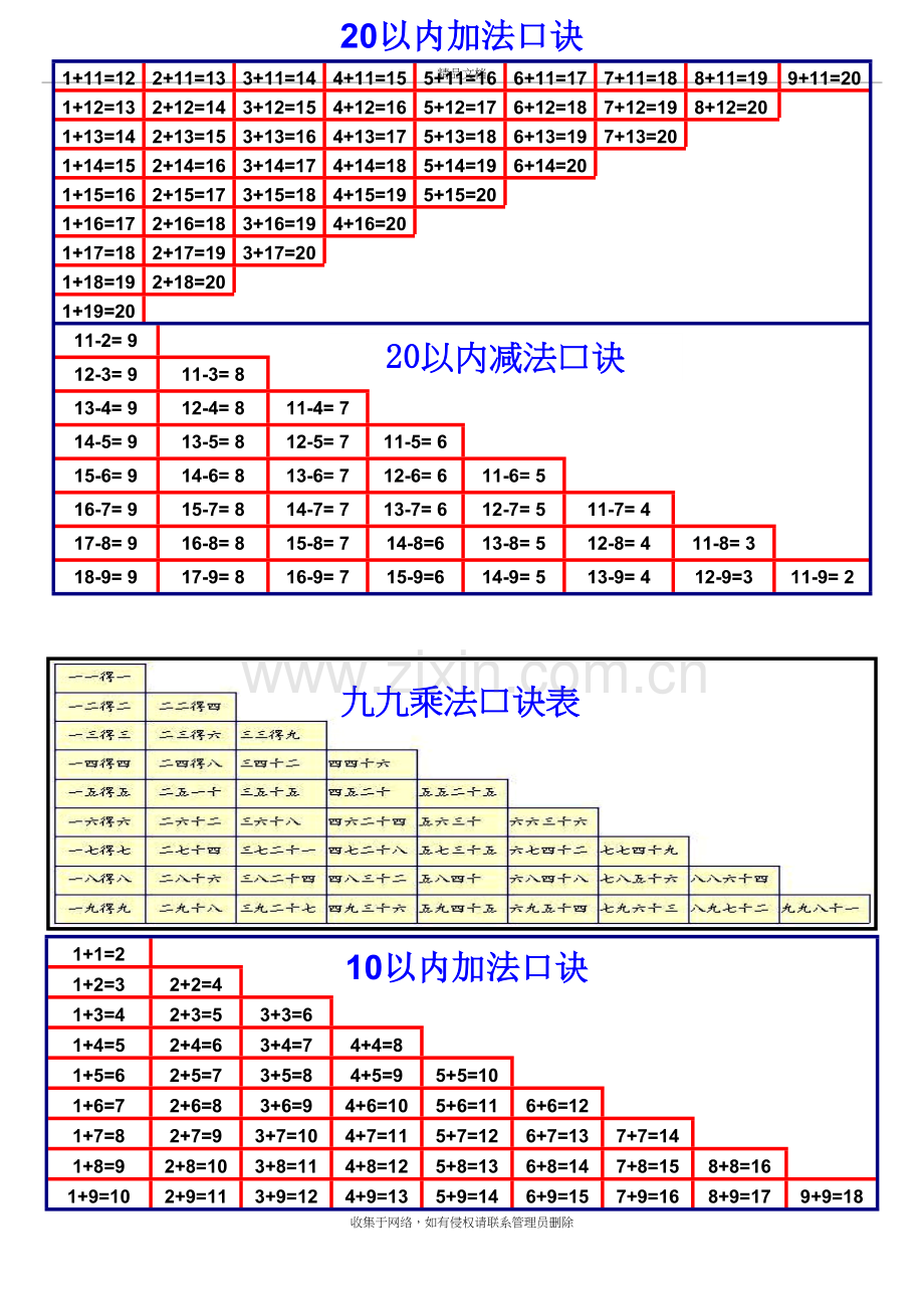 20以内加减法口诀表以及加减法练习题(打印版)复习进程.doc_第2页