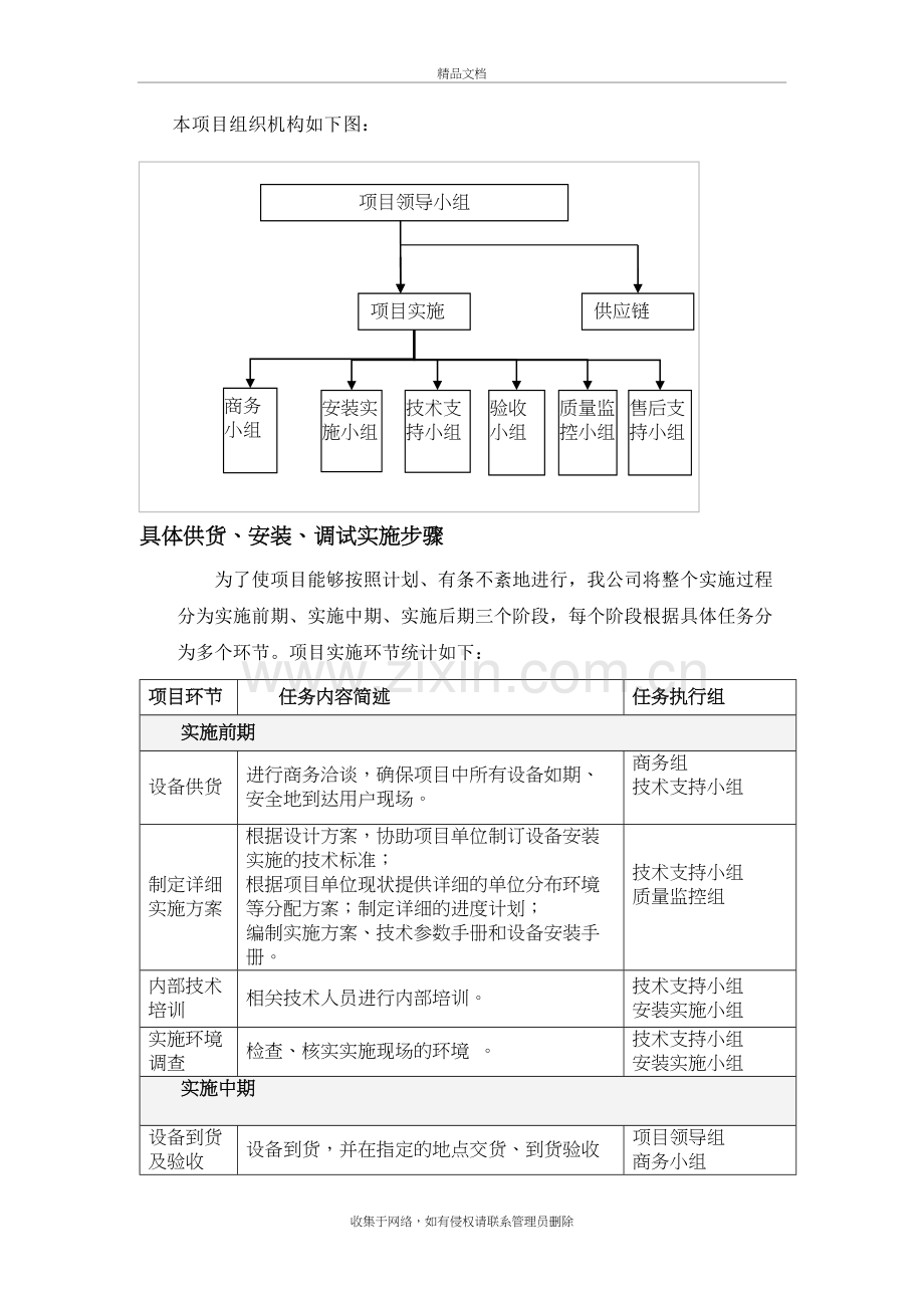 宣传栏供货安装及调试方案设计1教学提纲.doc_第3页