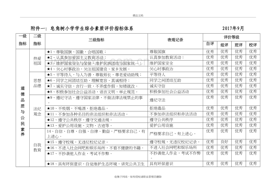 (完美版)学生综合素质评价指标体系讲课教案.doc_第2页