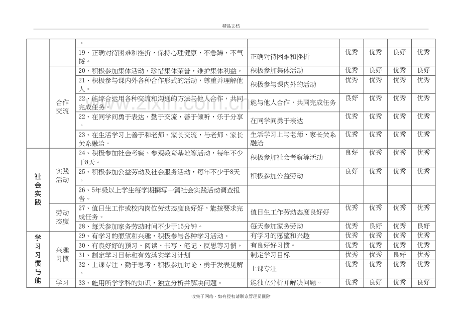 (完美版)学生综合素质评价指标体系讲课教案.doc_第3页