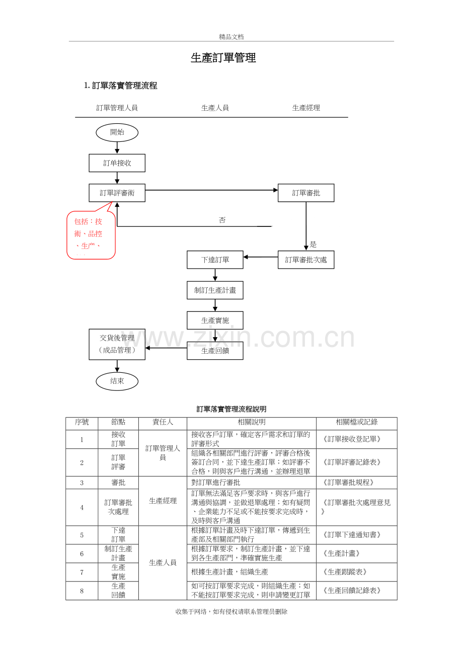 企业生产订单管理流程培训讲学.doc_第2页