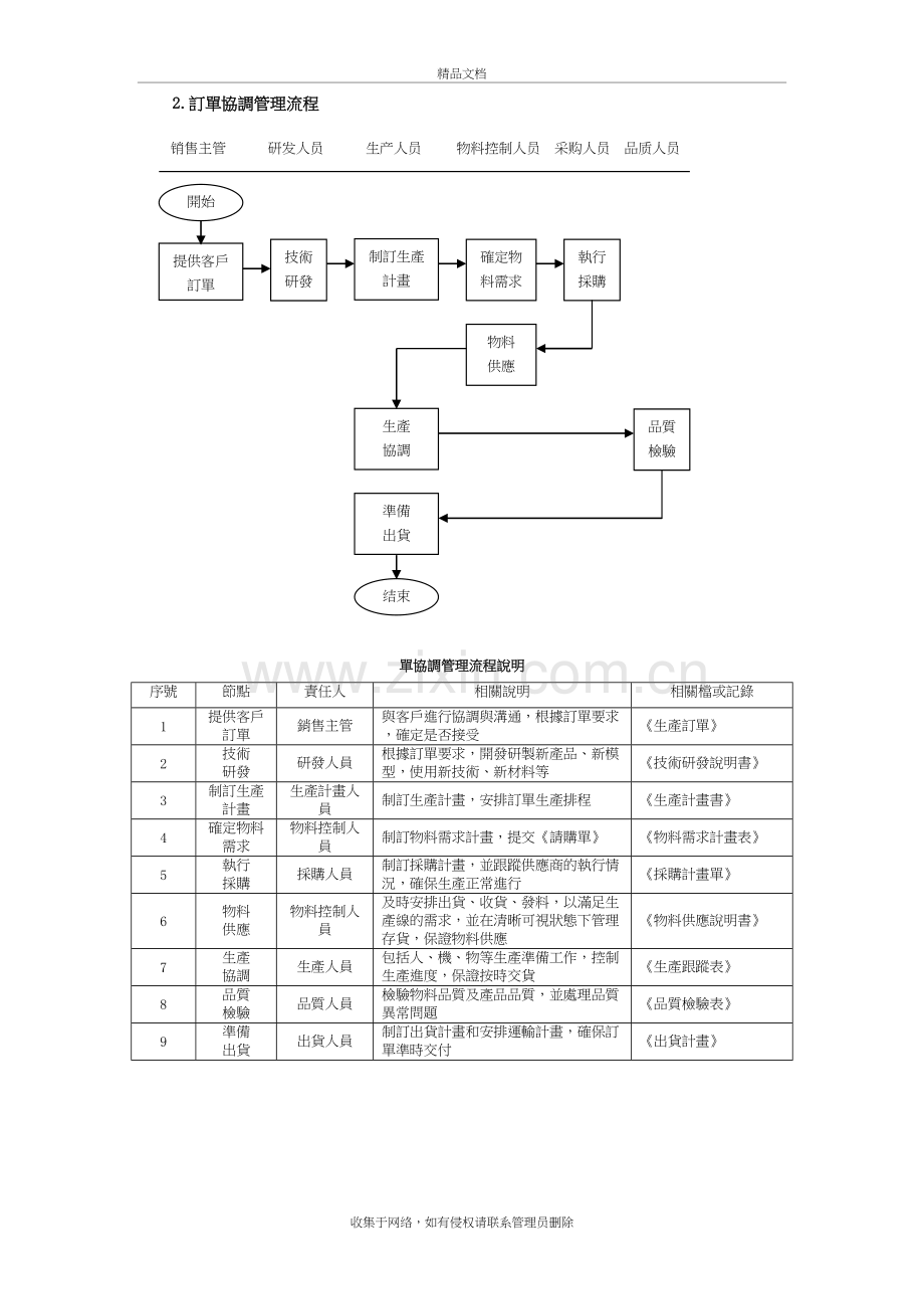 企业生产订单管理流程培训讲学.doc_第3页