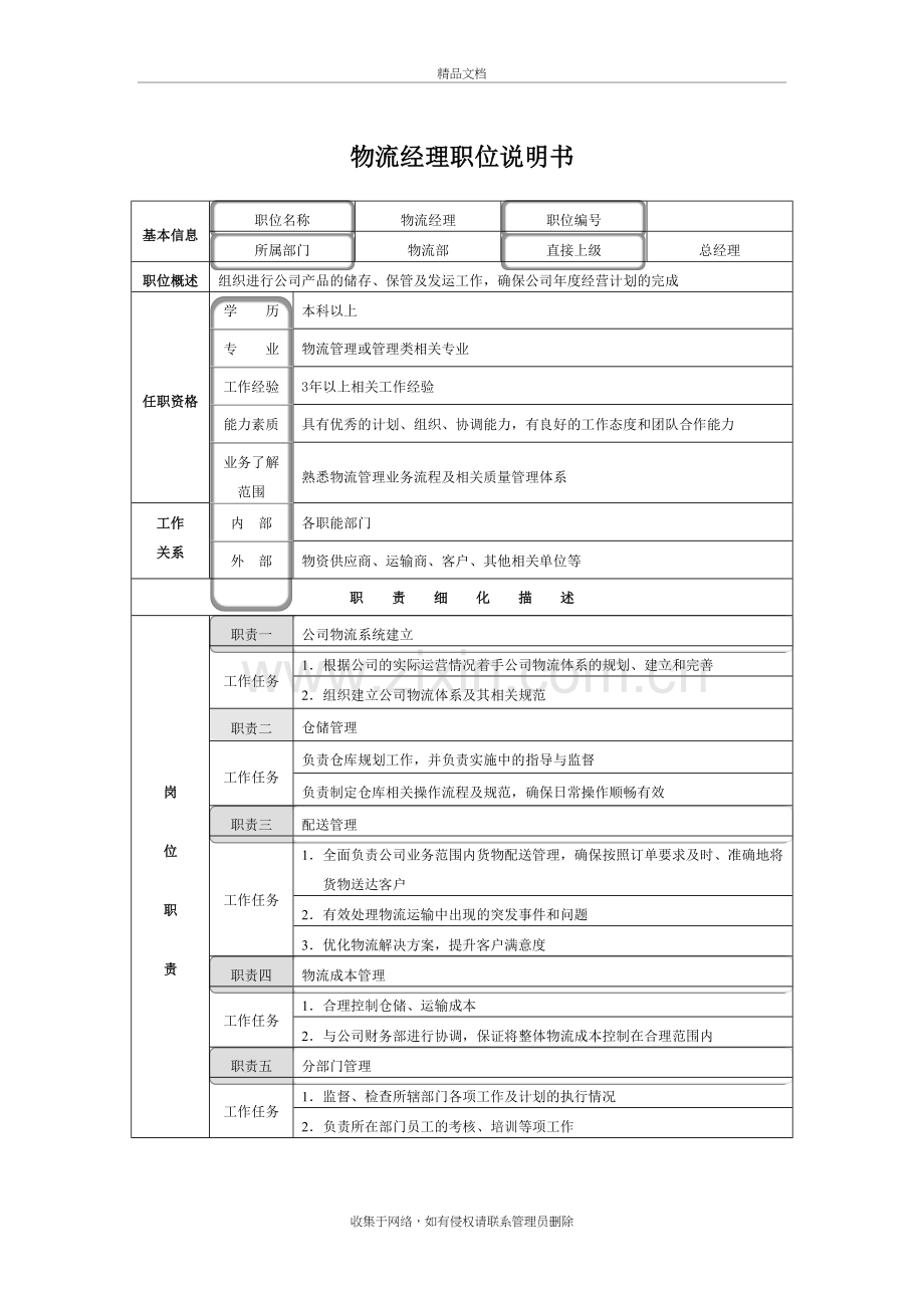 物流经理职位说明书电子教案.doc_第2页