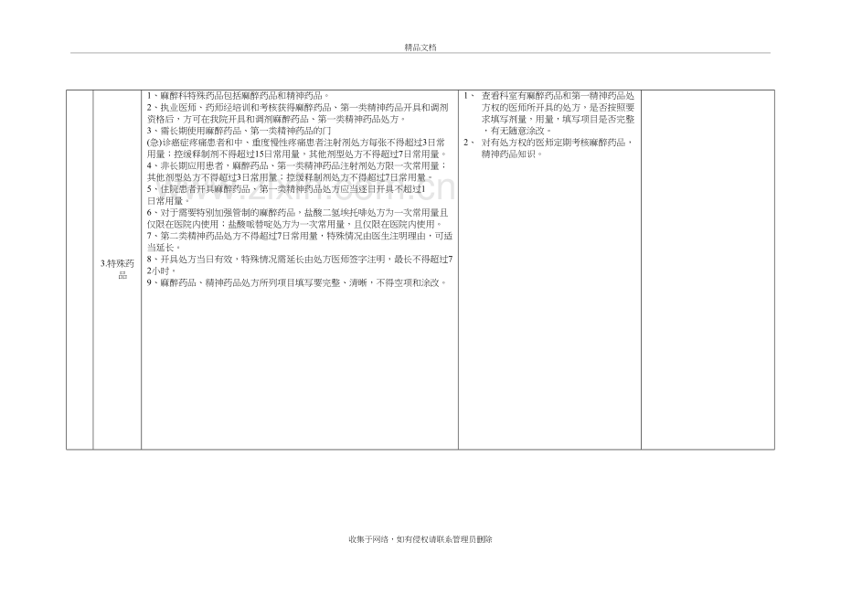 麻醉科药品自查表doc资料.doc_第3页