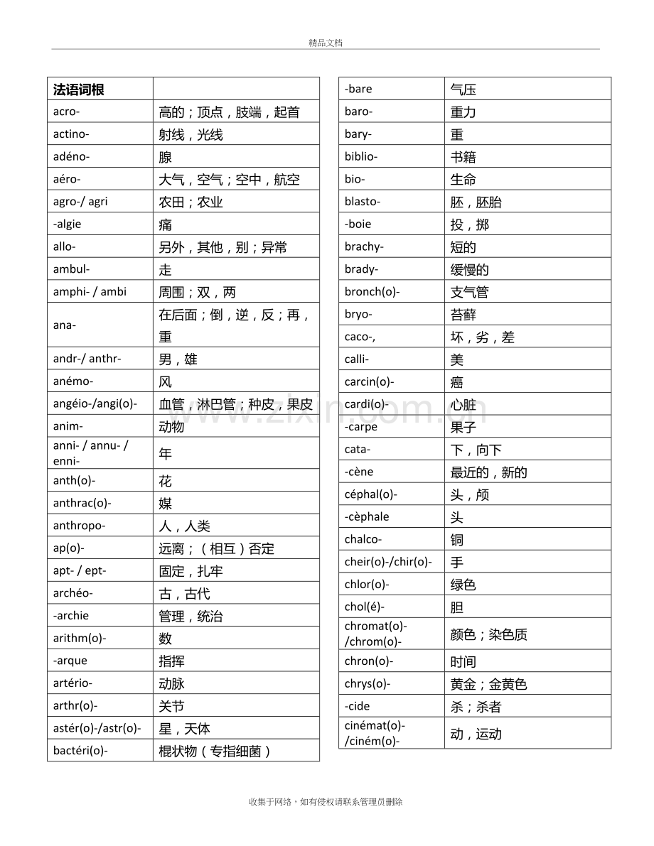 法语词根词缀整理版培训资料.doc_第2页