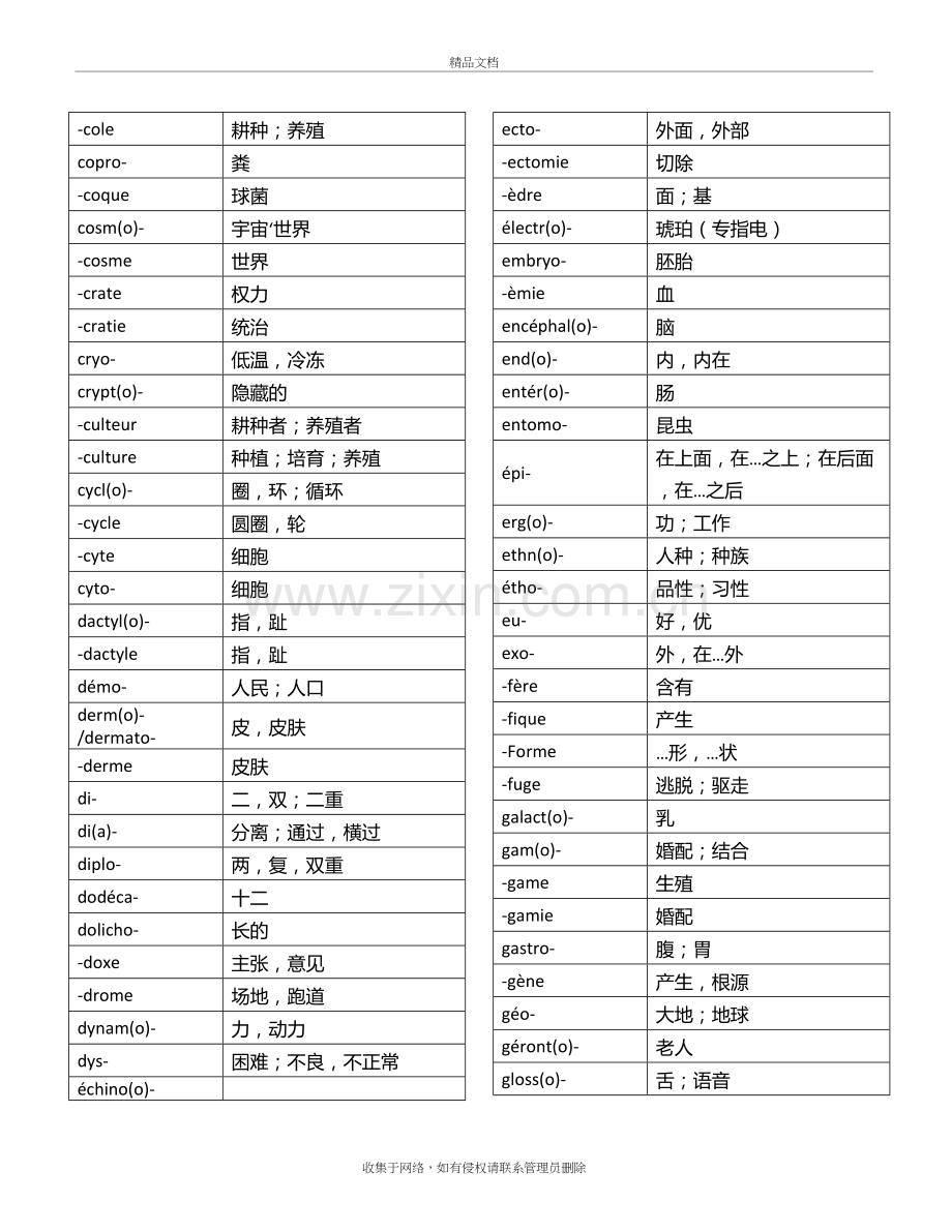 法语词根词缀整理版培训资料.doc_第3页