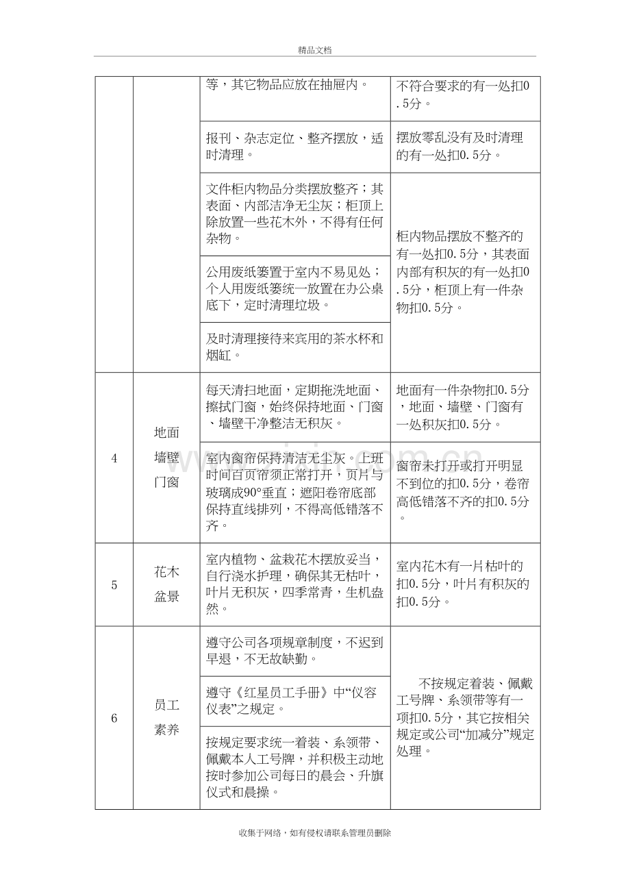 家具商场5S管理规定教学教材.doc_第3页