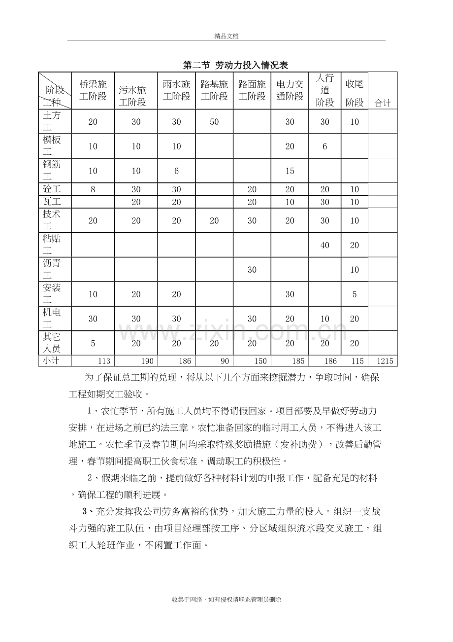 道路工程劳动力、机械设备和材料投入计划知识分享.doc_第3页