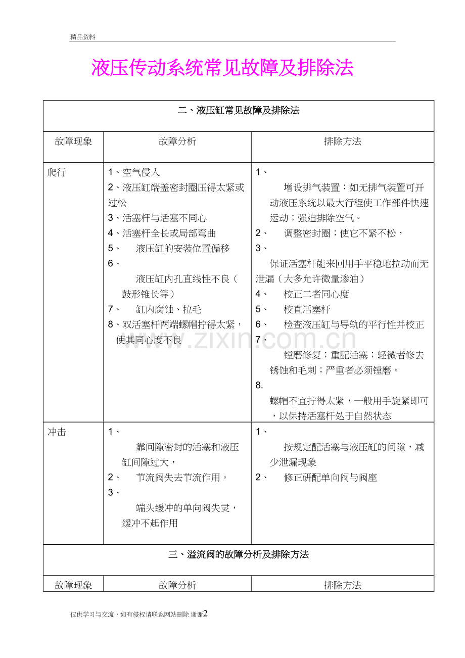 液压系统常用阀常见故障检查排除;说课讲解.doc_第2页