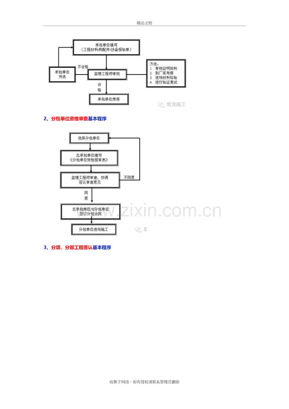 工程报验流程复习课程.doc_第3页