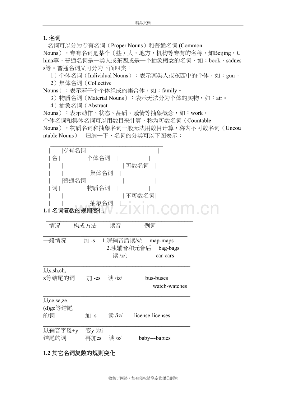 初高中英语语法大全(基础)教学提纲.doc_第2页