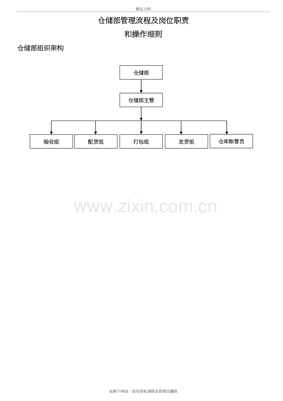 仓储部门职责及流程培训讲学.doc_第2页