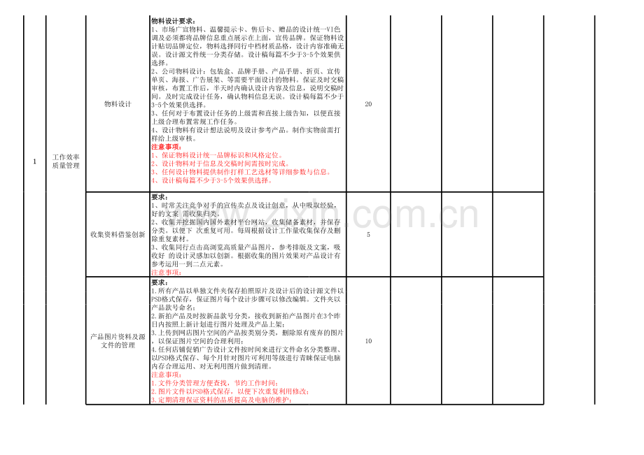 企划部--平面设计岗位绩效考核表知识讲解.xls_第2页