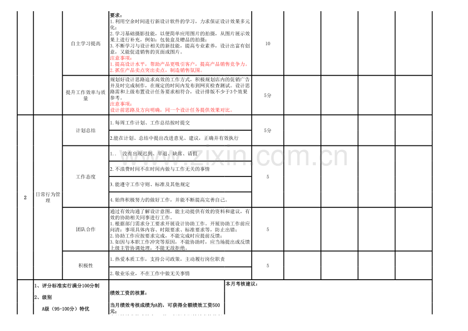 企划部--平面设计岗位绩效考核表知识讲解.xls_第3页