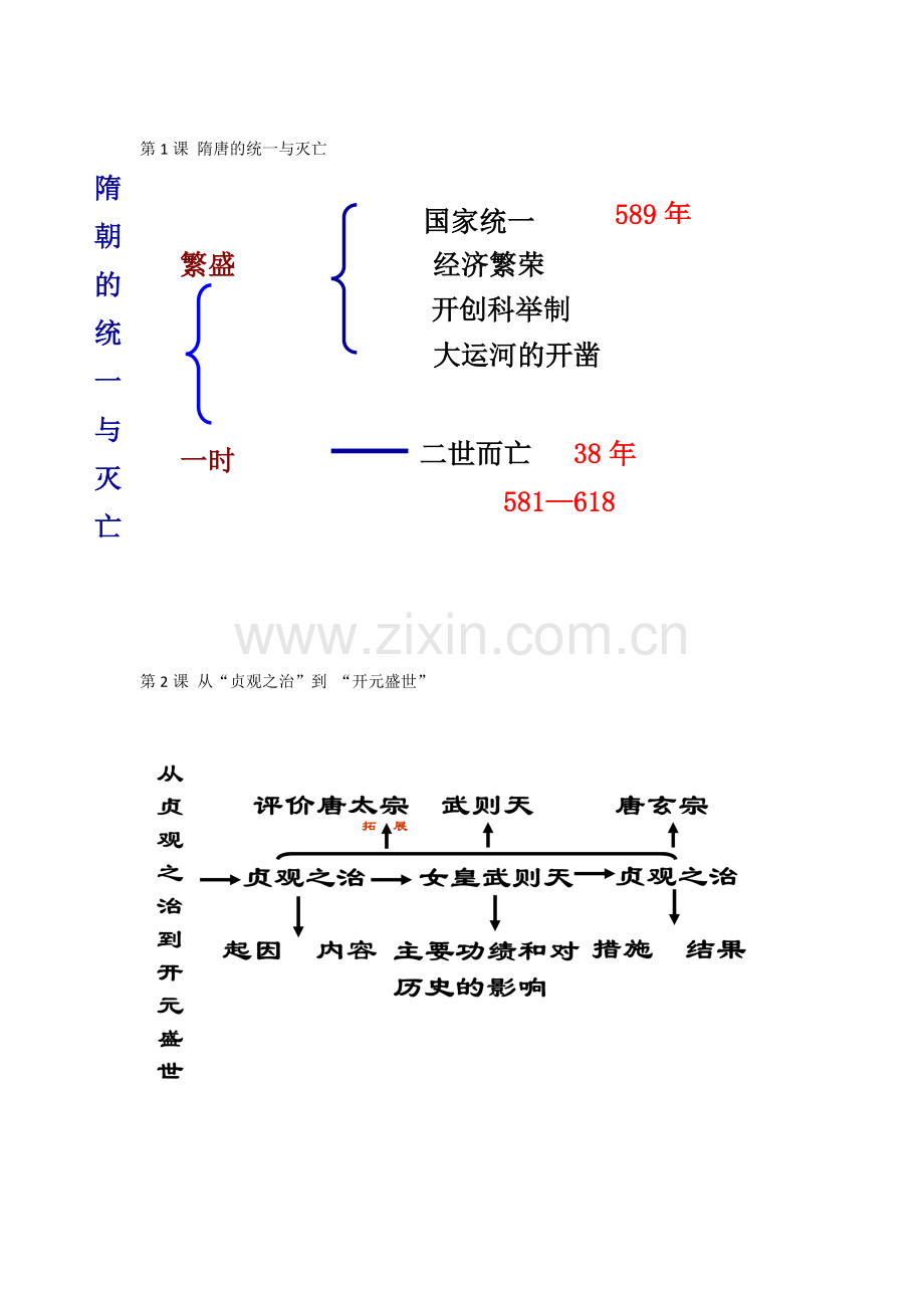 七年级历史思维导图第一单元(1-5)教学内容.doc_第1页