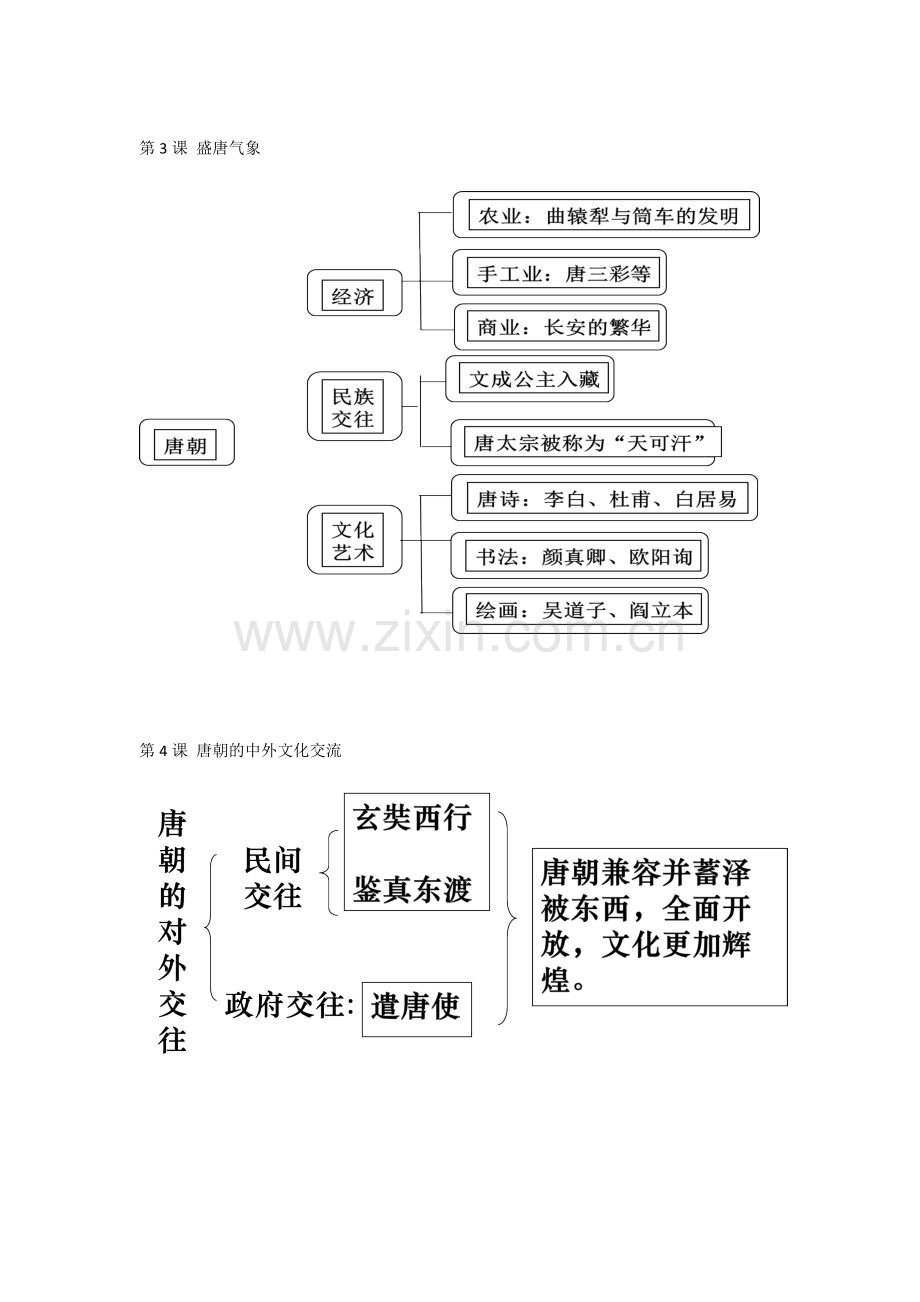 七年级历史思维导图第一单元(1-5)教学内容.doc_第2页