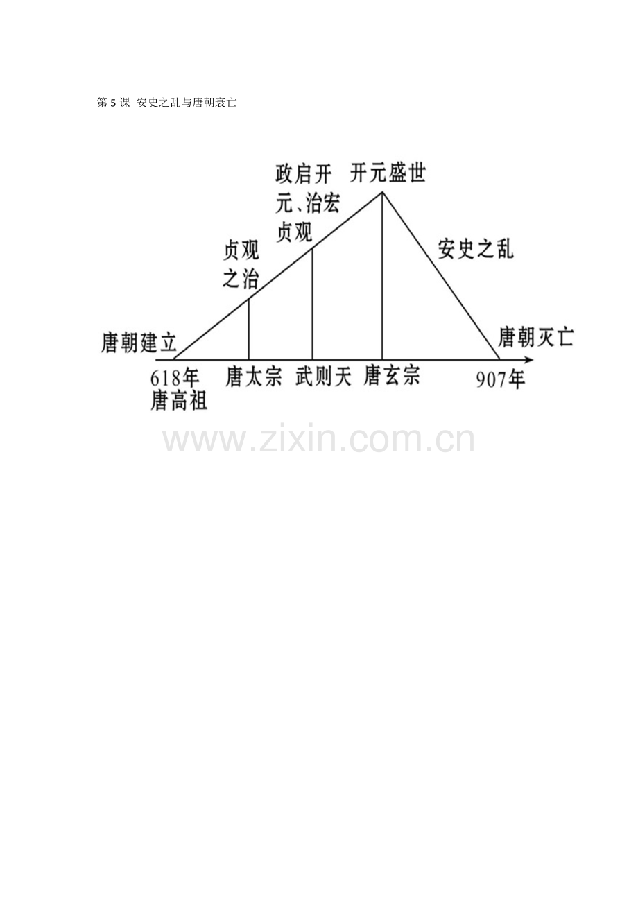 七年级历史思维导图第一单元(1-5)教学内容.doc_第3页