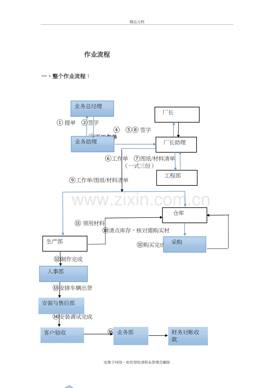 公司各部门工作流程教程文件.doc_第2页