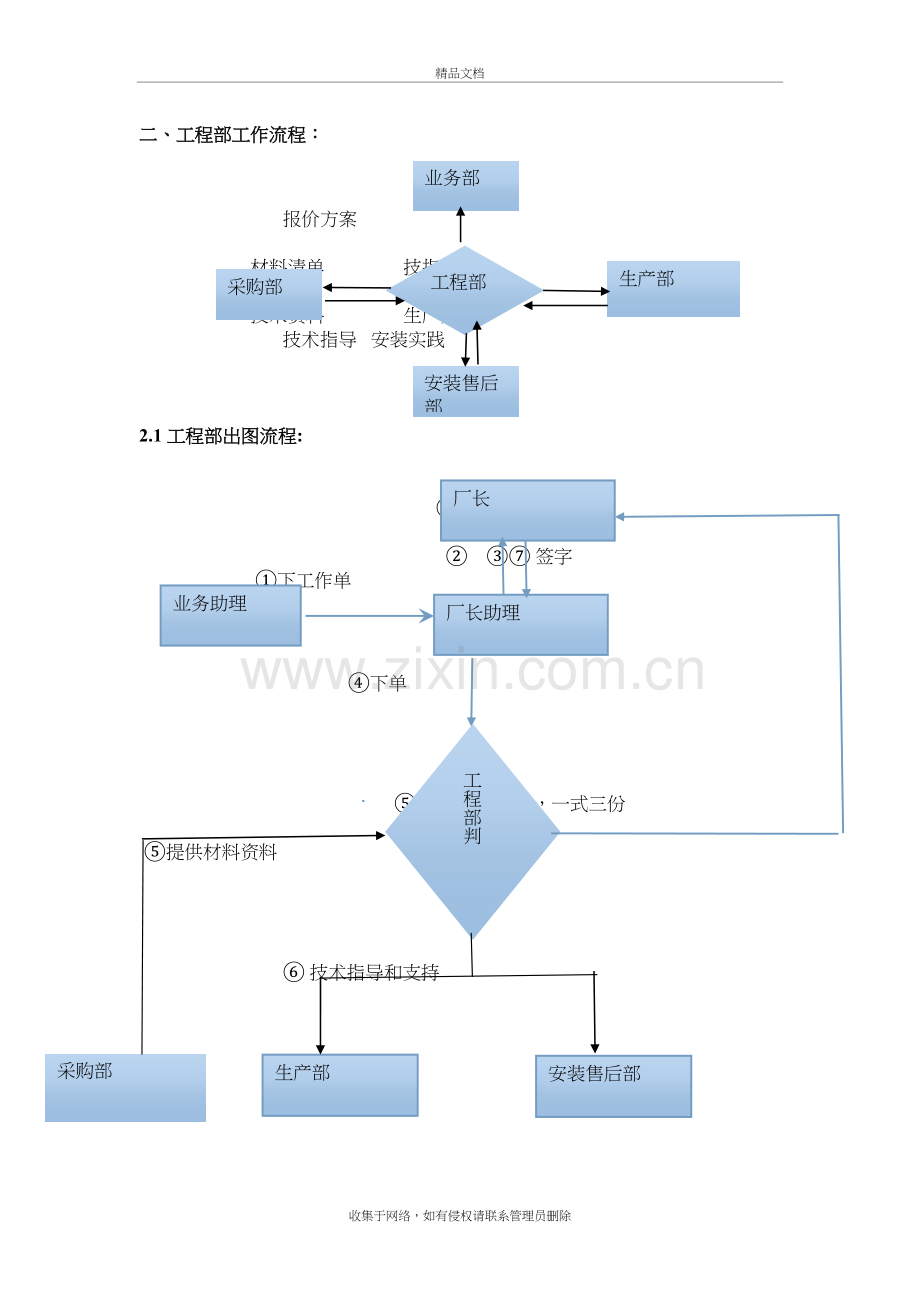 公司各部门工作流程教程文件.doc_第3页