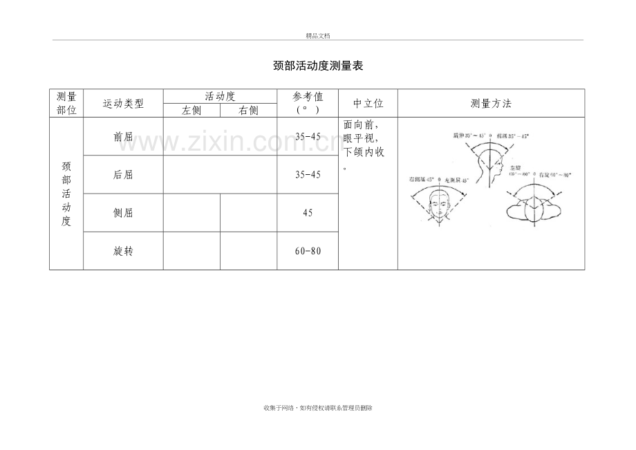 关节活动度测量表教程文件.doc_第2页