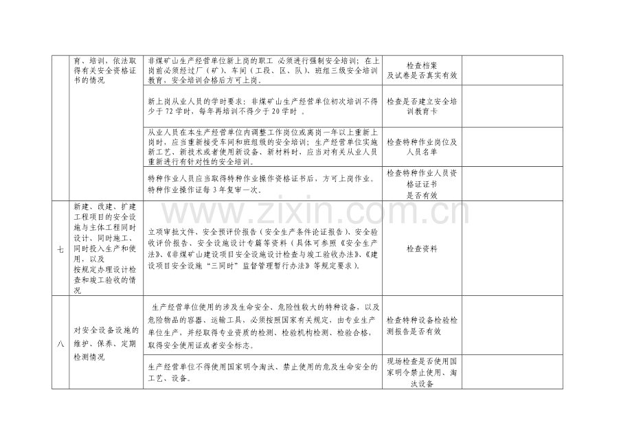 砖瓦窑安全检查表说课讲解.doc_第3页