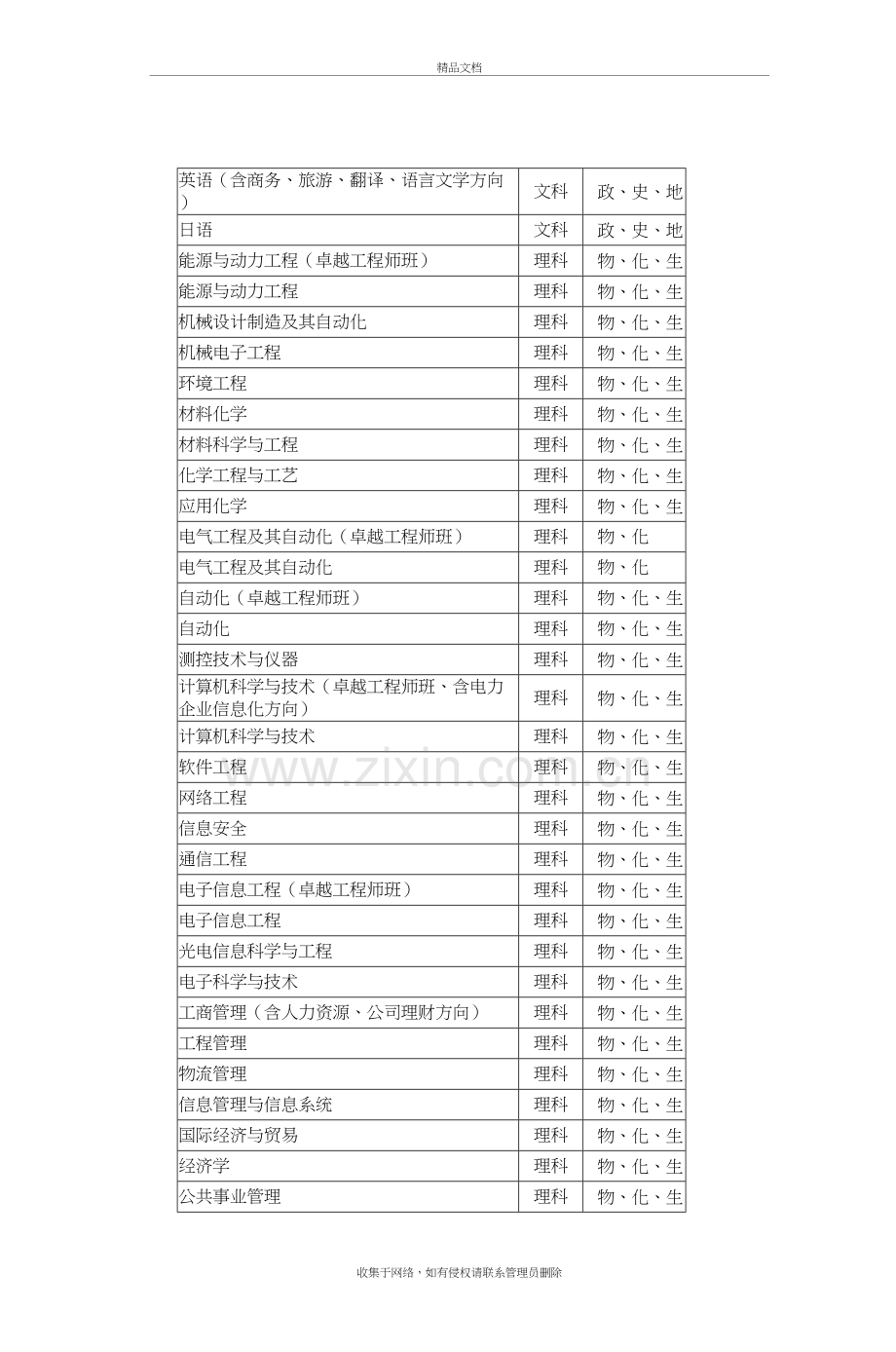 上海电力学院上海市招生政策教程文件.doc_第3页