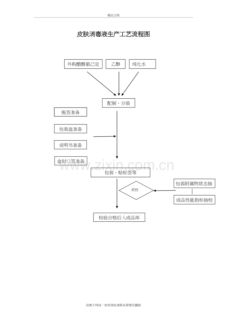 皮肤消毒液生产工艺流程图教学教材.doc_第2页