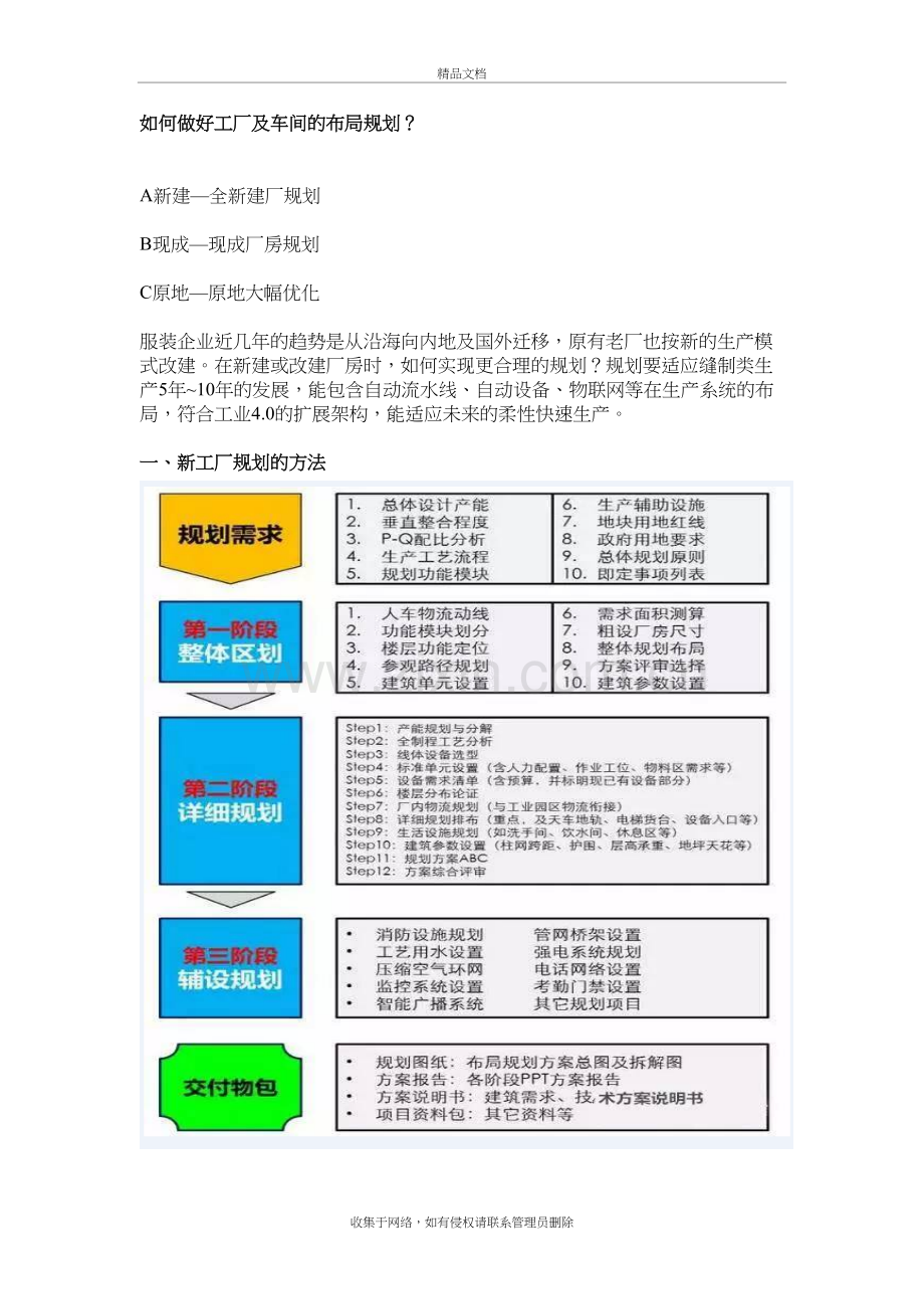 工厂布局规划培训资料.doc_第2页