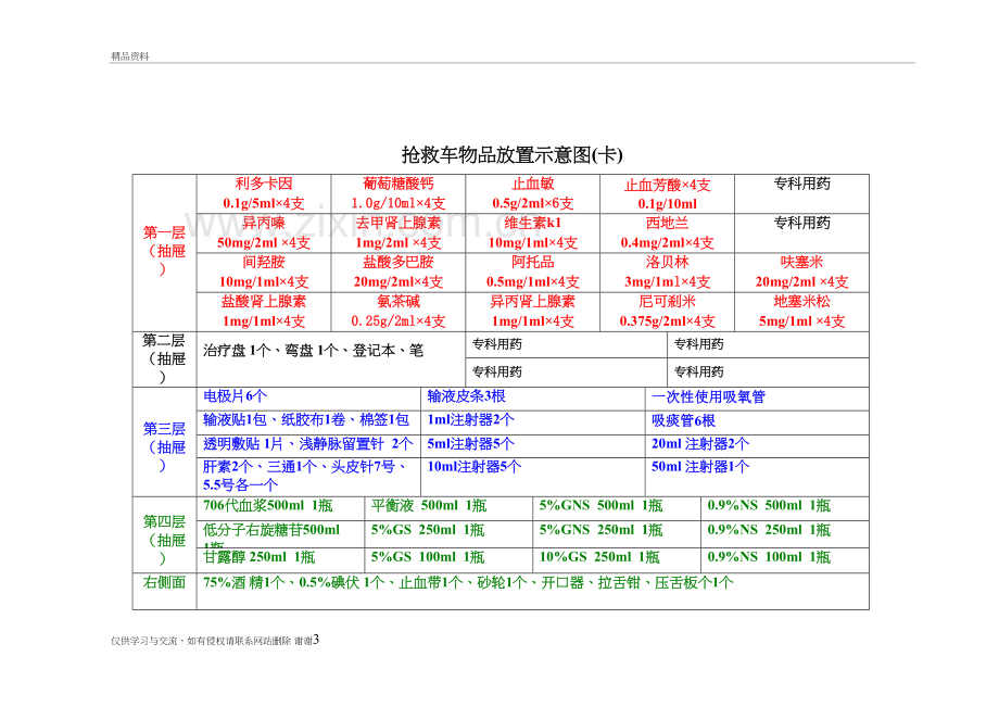 抢救车物品放置示意图及管理制度上课讲义.doc_第3页