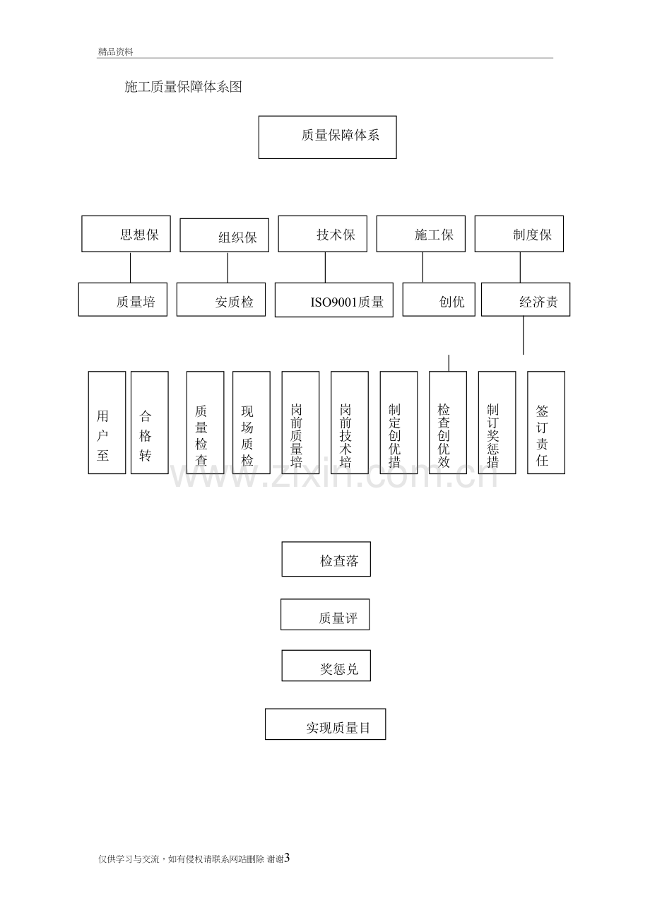 3质量管理体系与措施说课材料.doc_第3页