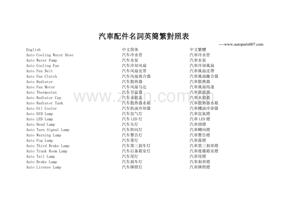 汽车配件名词英简繁对照表教学文案.doc_第1页