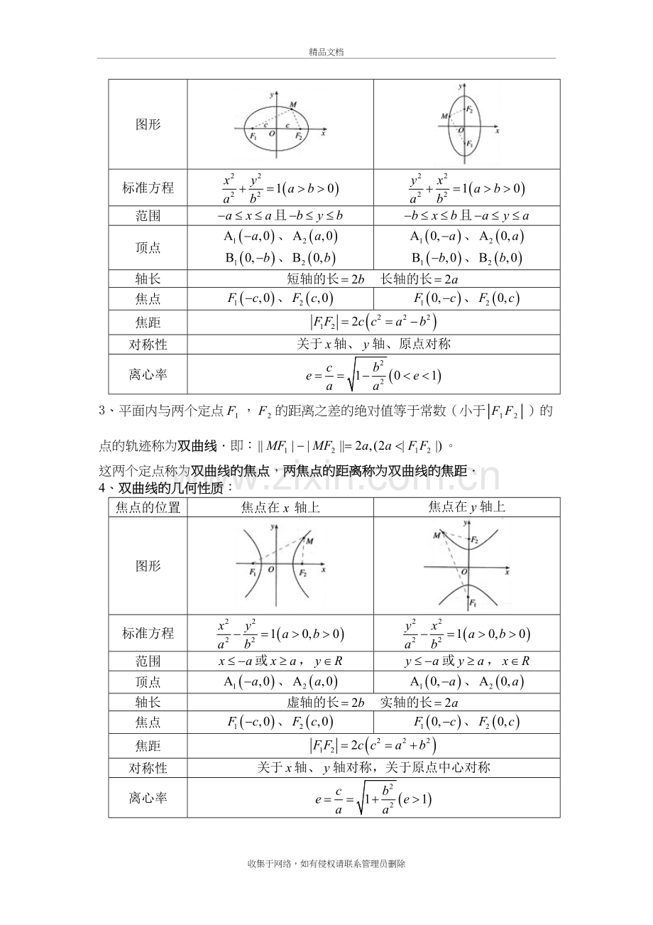 高二数学选修1-1、1-2数学知识点(文科)教程文件.doc_第3页