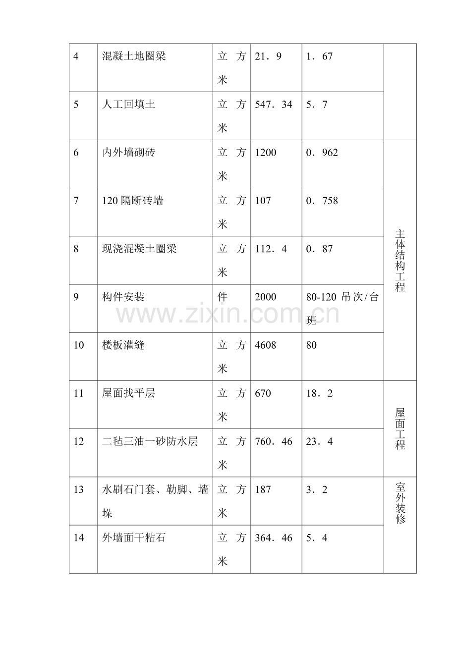 砖混结构多层住宅楼施工组织设计1讲解学习.doc_第3页