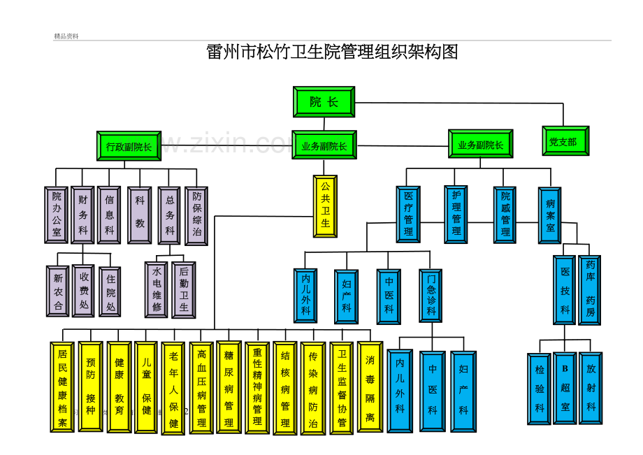 一级医院管理组织架构图上课讲义.doc_第2页