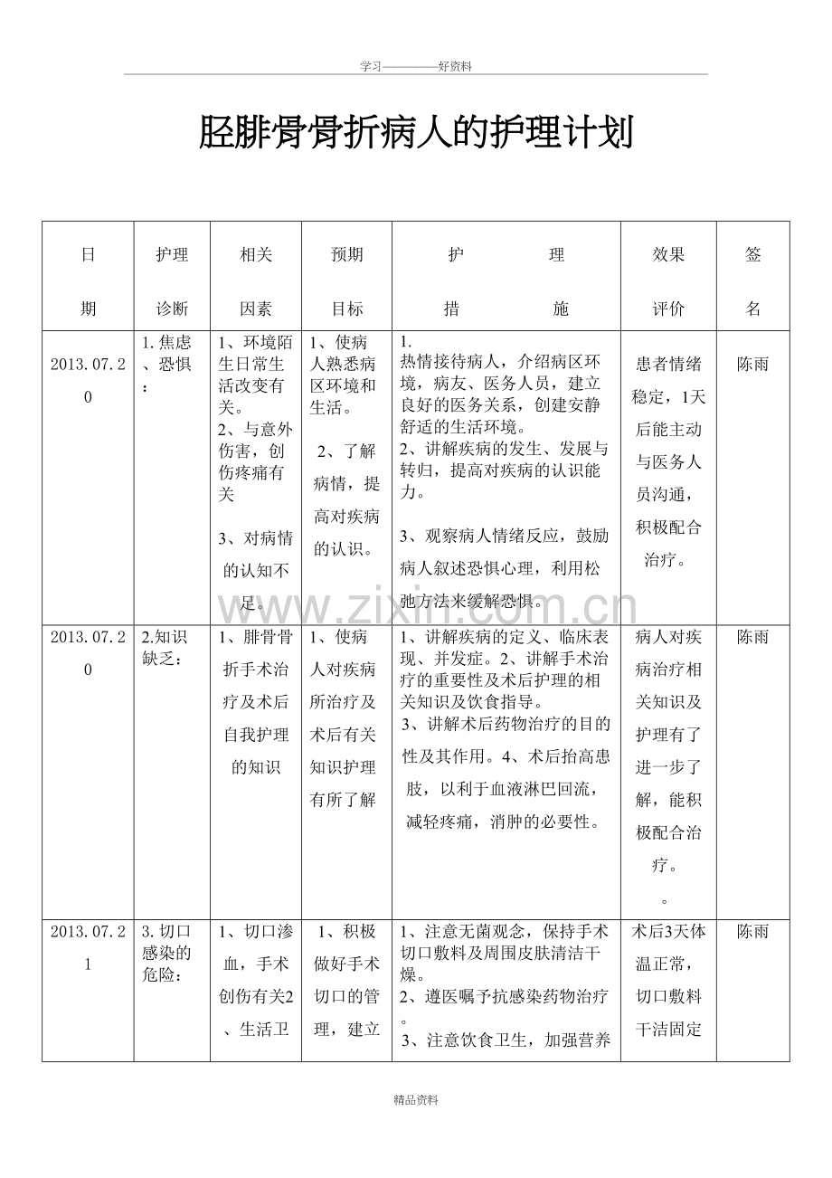 胫腓骨骨折病人的护理计划教学提纲.doc_第2页