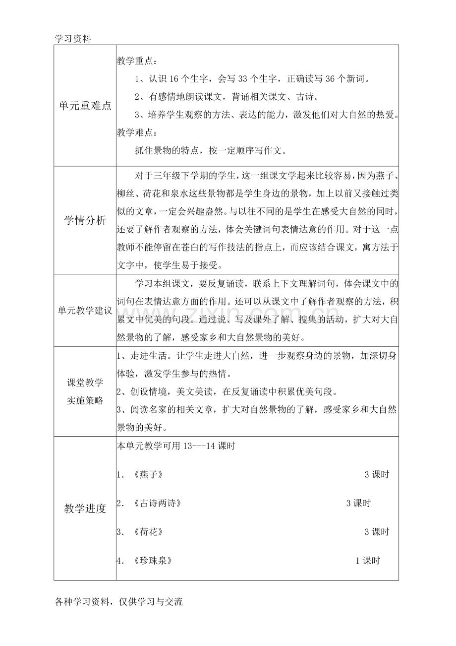 人教版小学三年级语文下册第一单元集体备课活动记录教学文案.doc_第2页