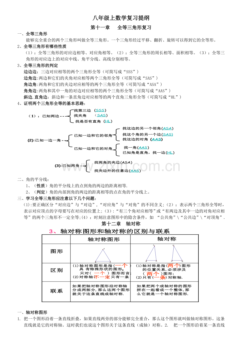 八年级上数学复习提纲上课讲义.doc_第1页