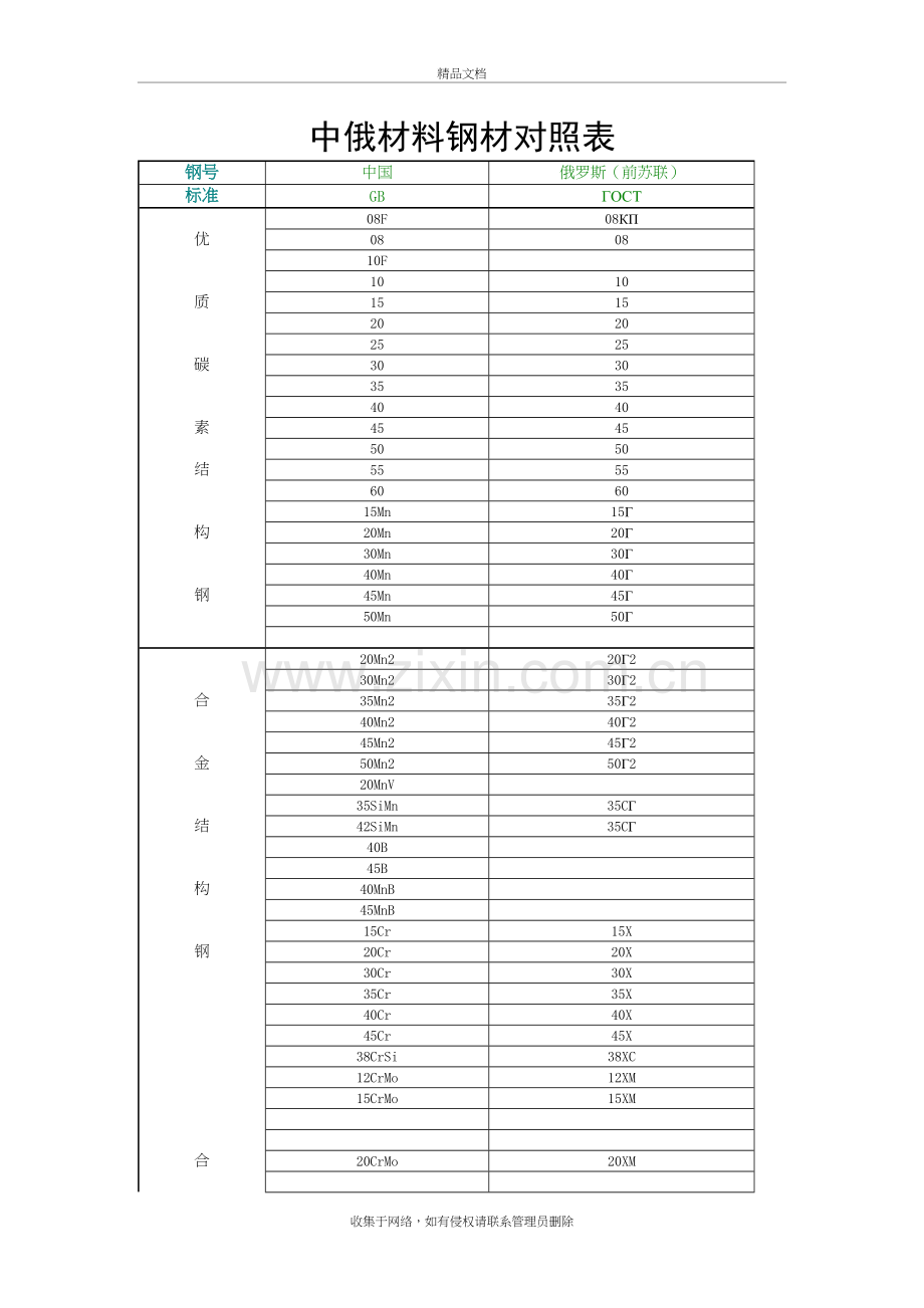 中俄材料对照表知识讲解.doc_第2页