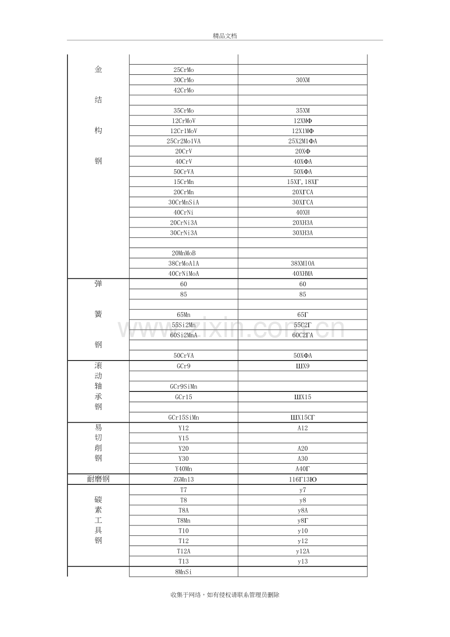 中俄材料对照表知识讲解.doc_第3页