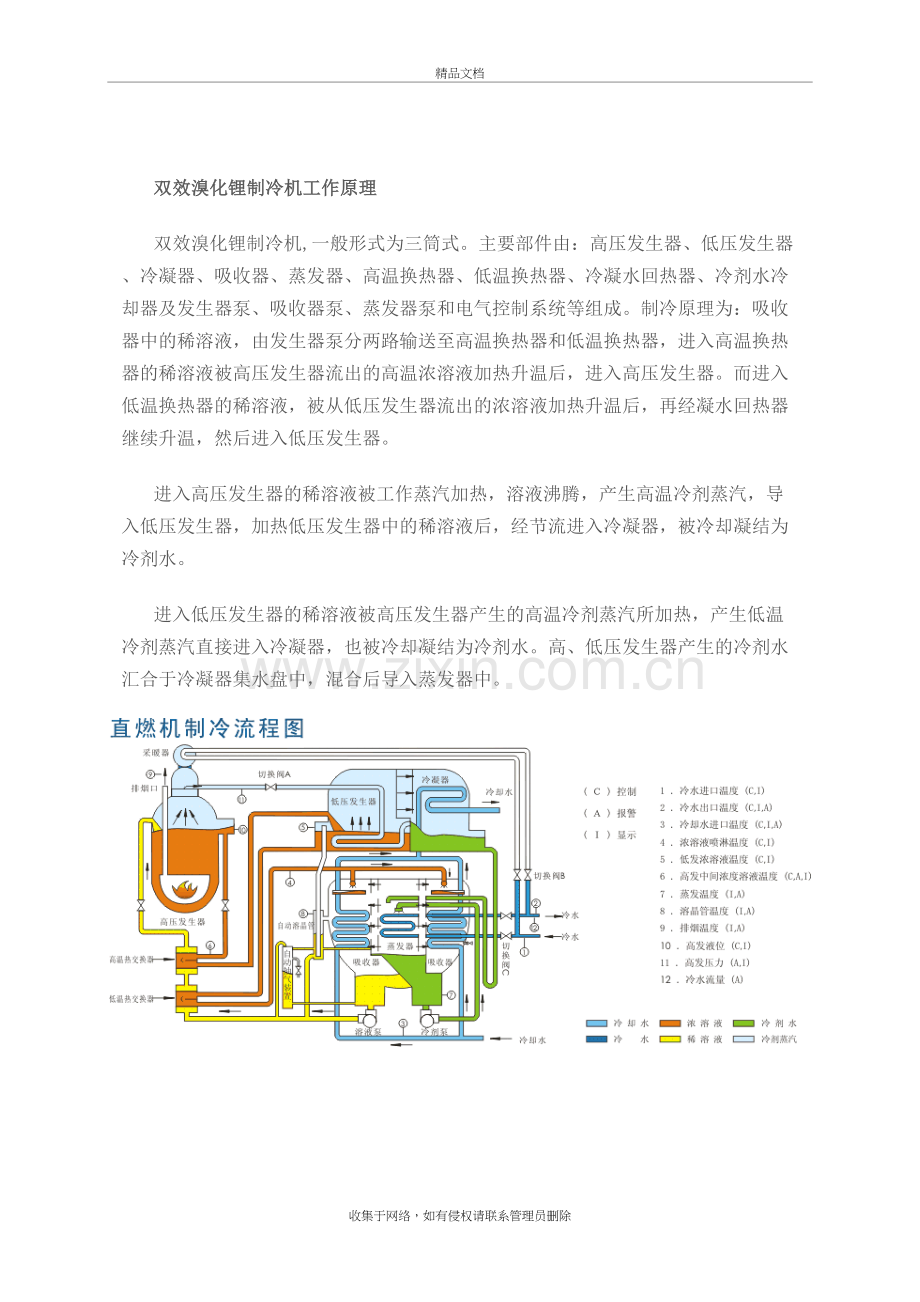 溴化锂冷水机组工作原理及分类教学提纲.doc_第3页