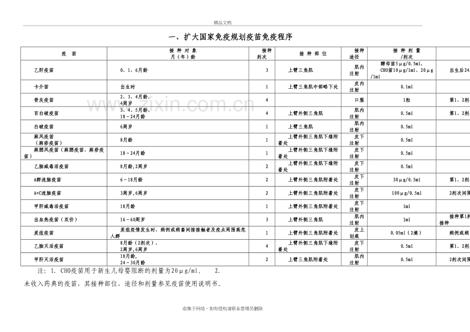 乡村医生免疫规划知识培训材料复习课程.doc_第2页