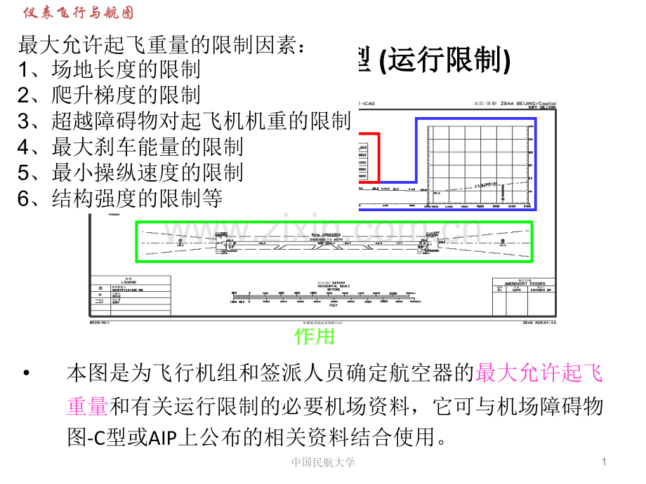 仪表航图介绍课件备课讲稿.ppt_第1页