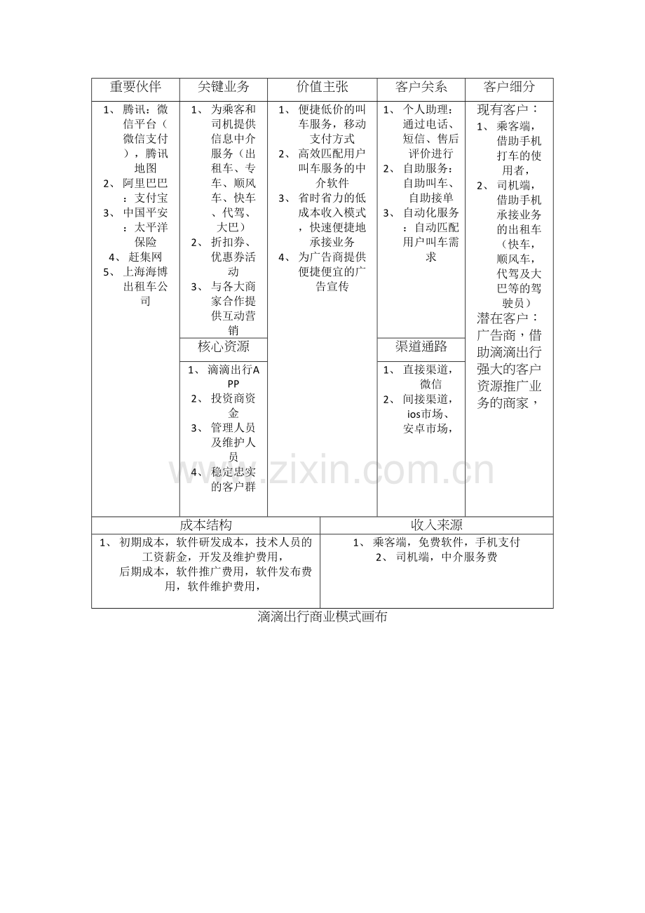 商业模式画布备课讲稿.doc_第2页