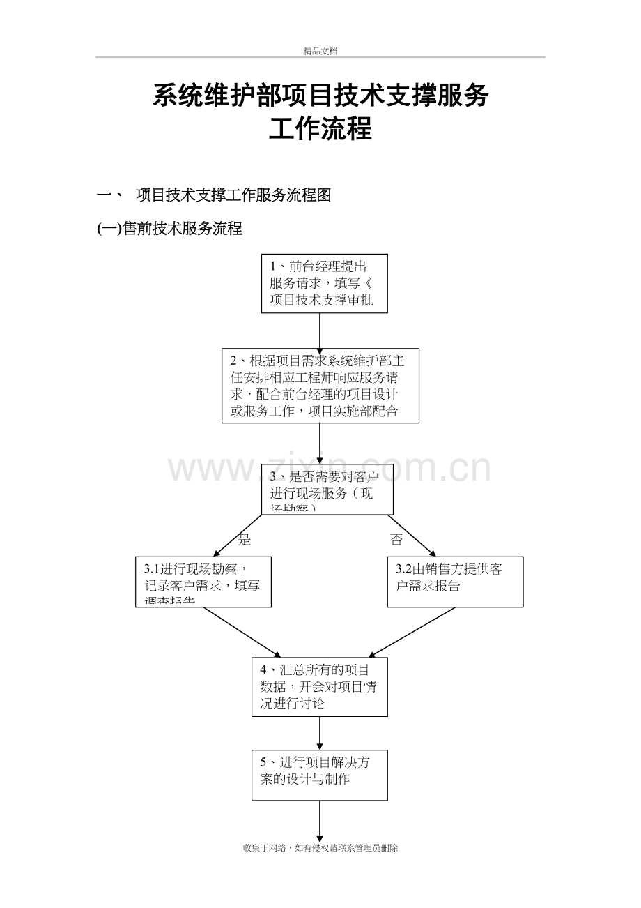 系统维护部项目支撑服务工作流程-起草v1.1教学文稿.doc_第2页