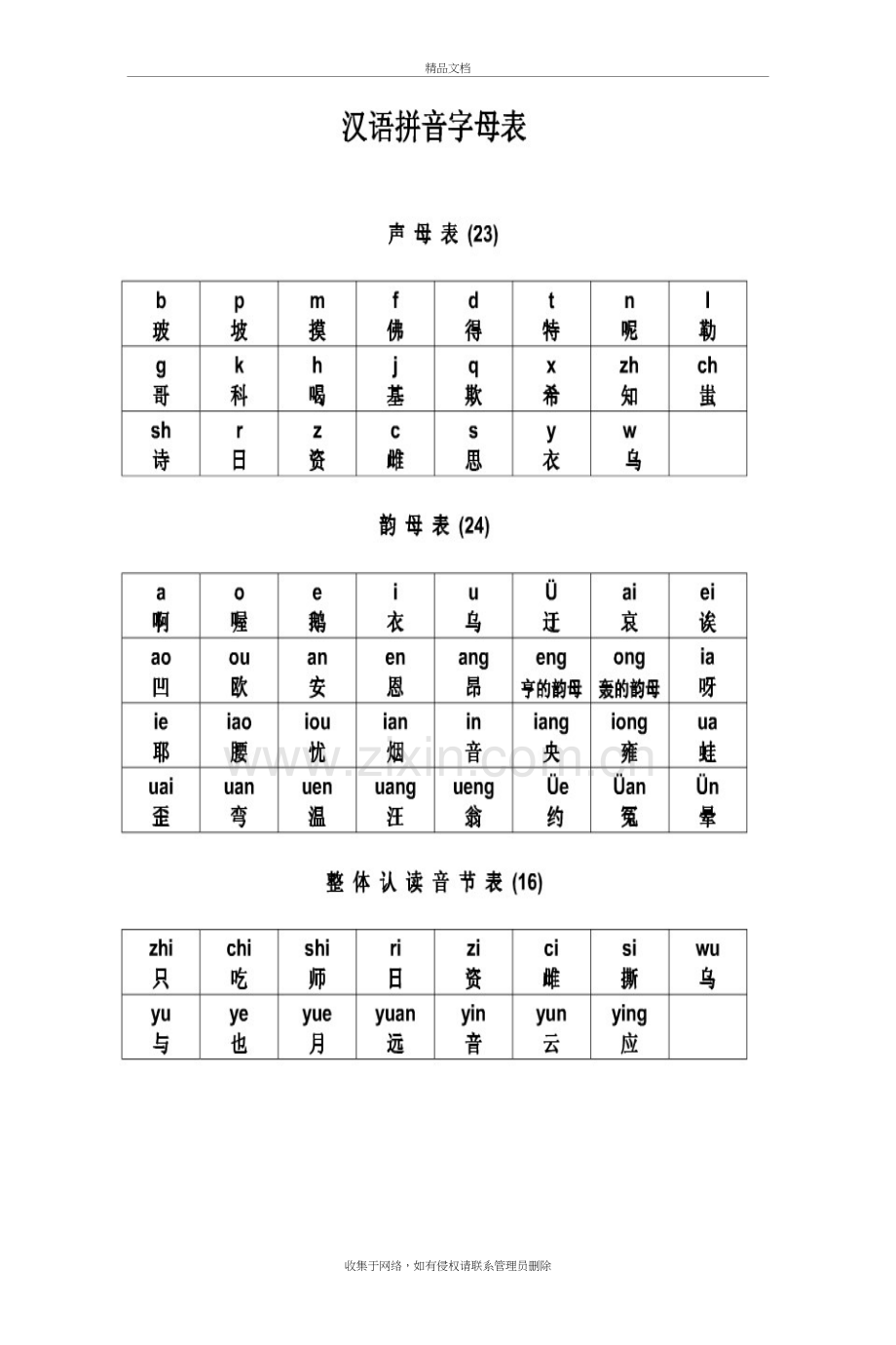 汉语拼音字母表及读法(图)培训资料.doc_第2页