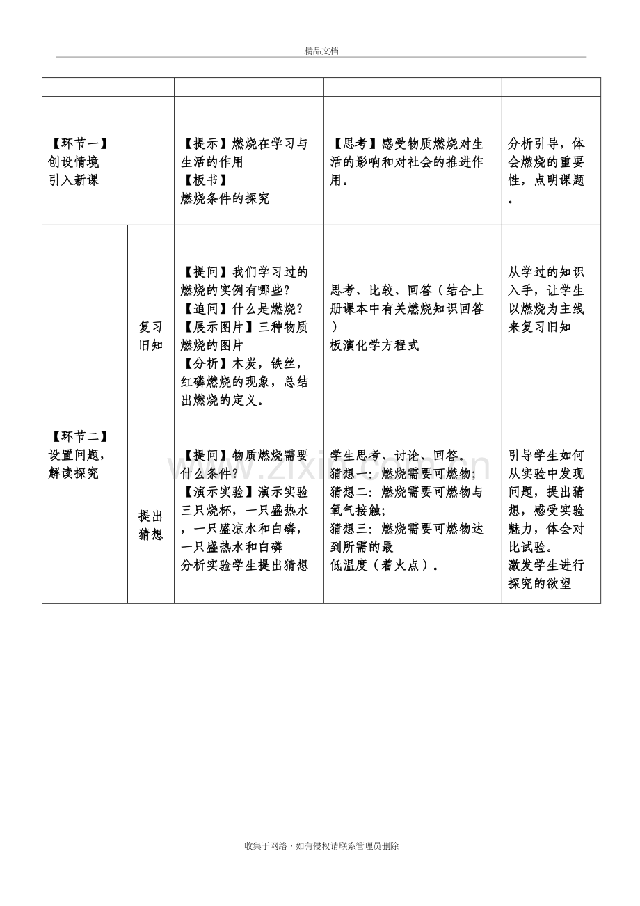 实验活动3--《燃烧的条件》教案教学文案.doc_第3页