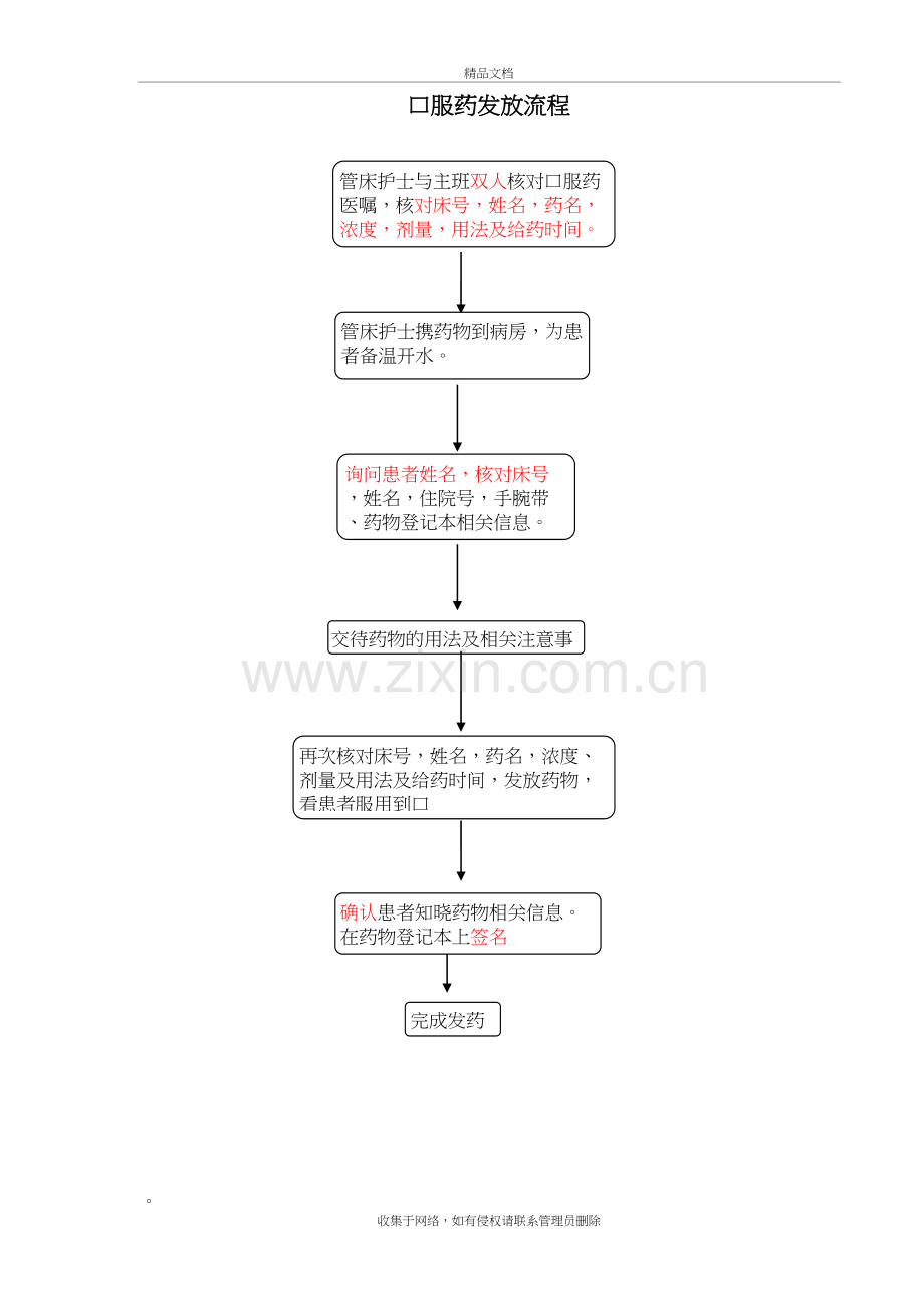 口服药发放流程备课讲稿.doc_第2页