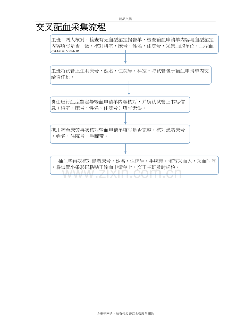 口服药发放流程备课讲稿.doc_第3页